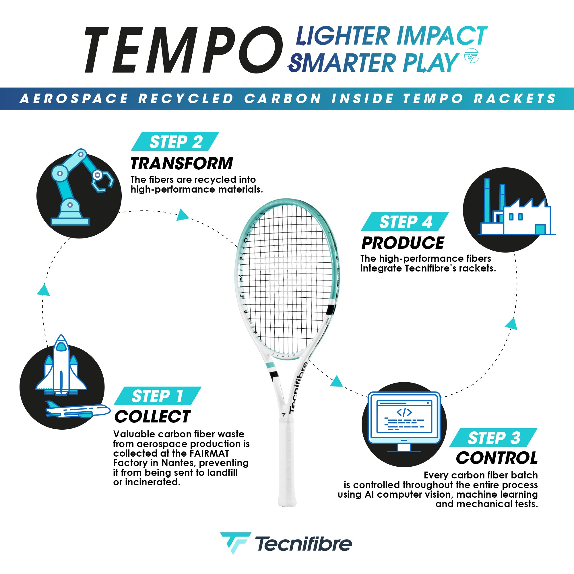 Tempo The only racket technically designed for women